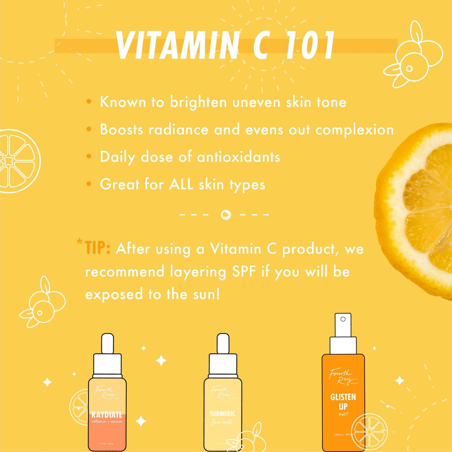 Get That Glow ColourPop Face Set displayed on a sunny yellow Vitamin C 101 graphic; Raydiate Vitamin C Serum, Turmeric Face Milk, and Glisten Up Mist lined at bottom, lemon slice and icons around, bullets highlight brightening, radiance, antioxidants, and SPF tip.
